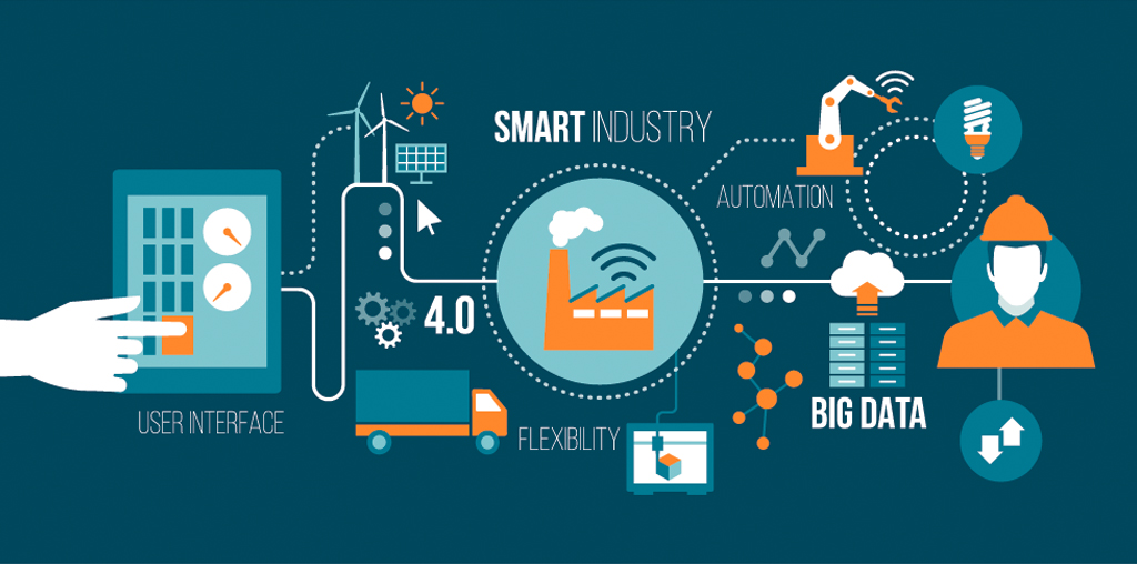IOT IIOT Blog