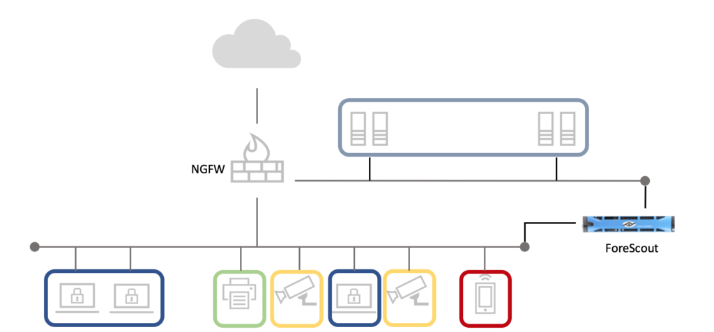 network segmentation diagram 2