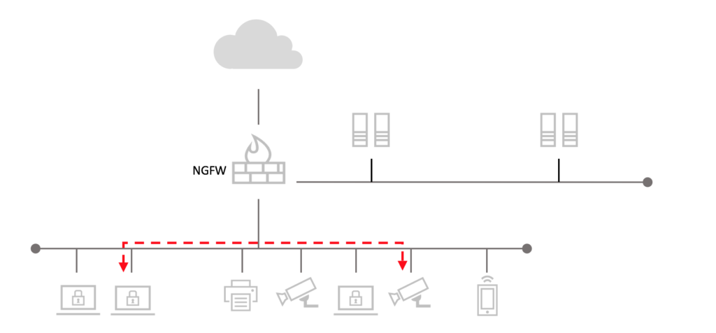 network segmentation diagram 1