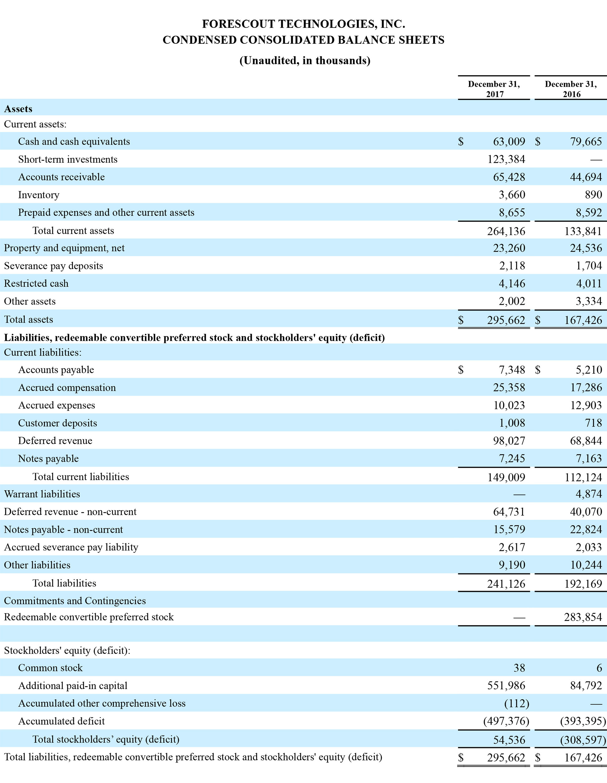 2017 Q4 Condensed Consolidated Balance Sheets