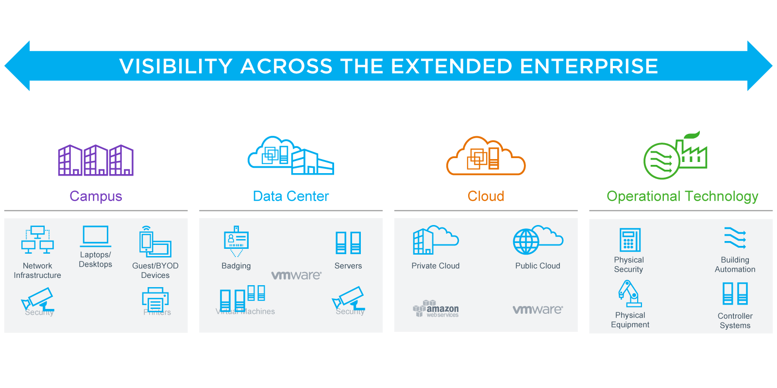 Campus To Cloud Graphic