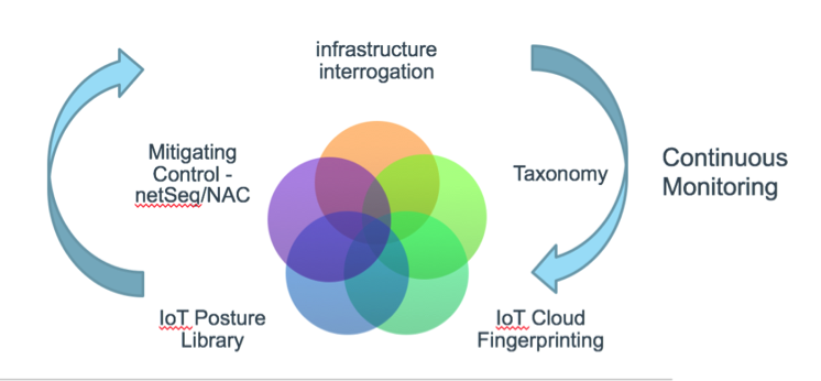 Forescout Platform Diagram