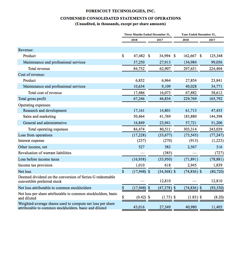 Financial Report 2