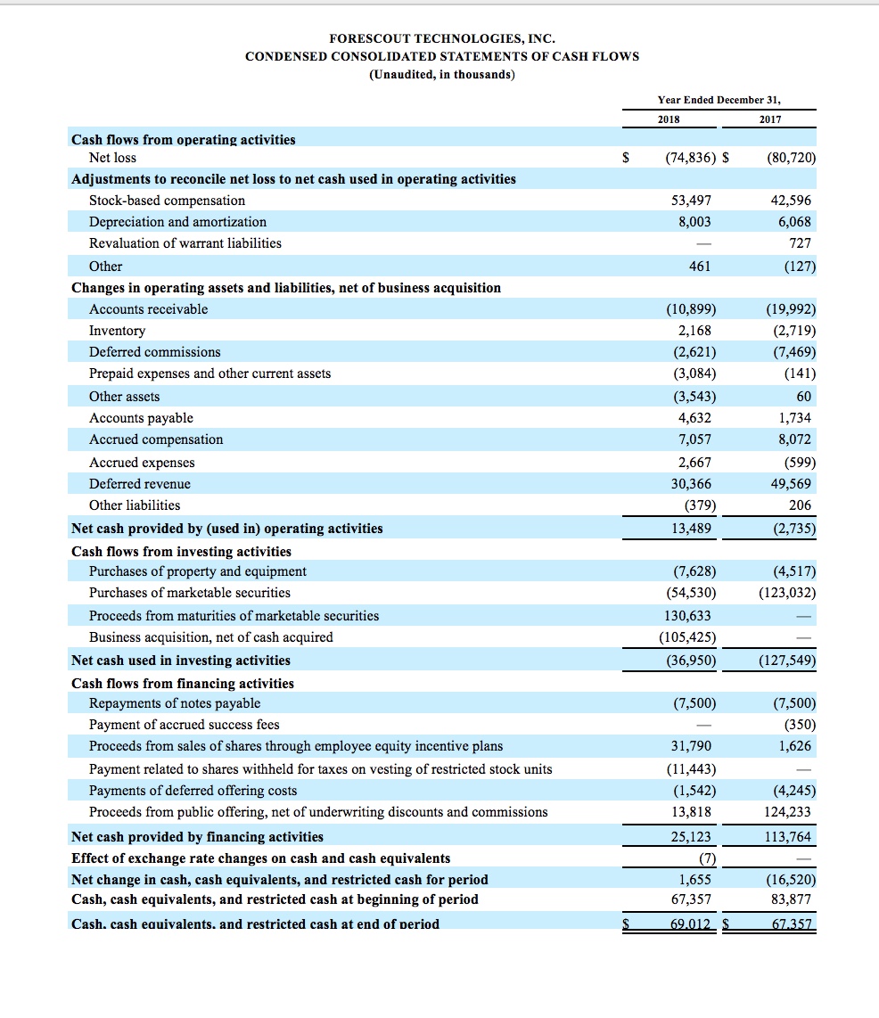 Financial Report 3
