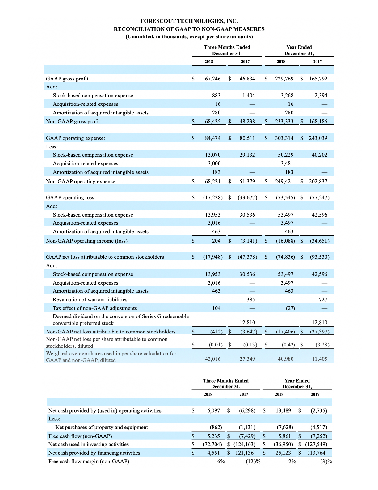 Financial Report 4