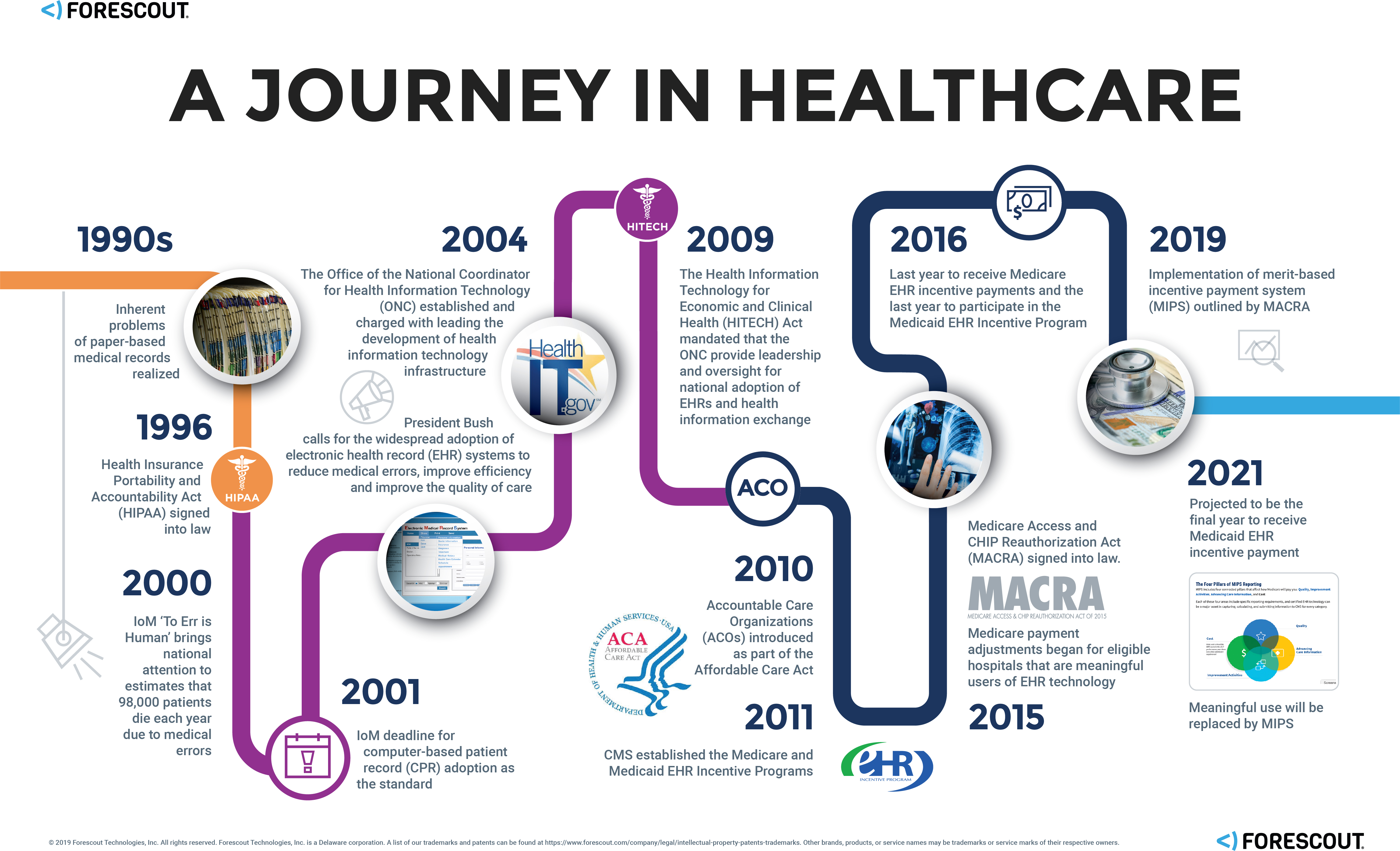 Device Security is Critical in Protecting Patient Data and Keeping