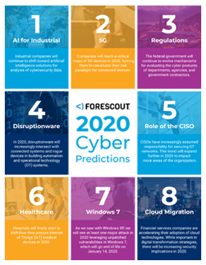 Cybersecurity Predictions for 2020