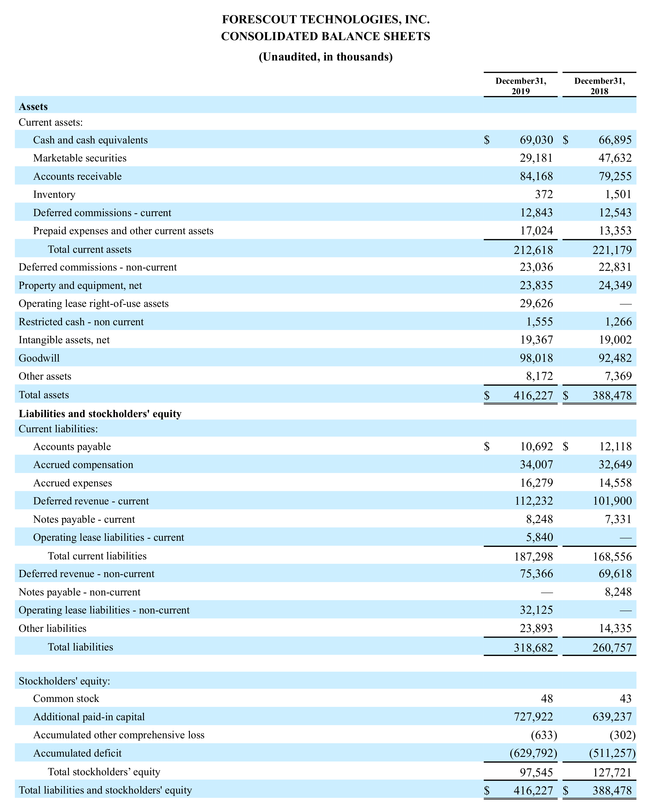 FSCT Earnings Release Table 1