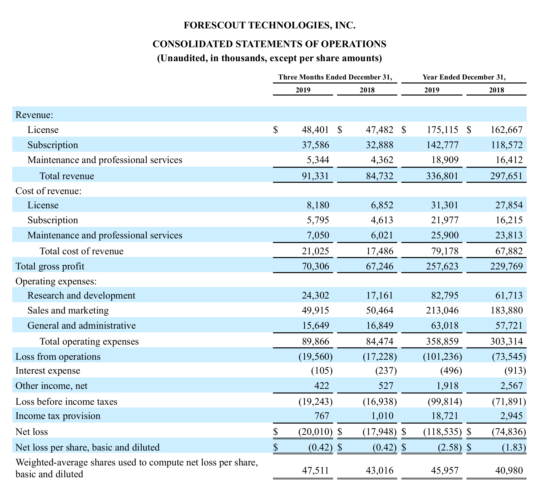 FSCT Earnings Release Table 2