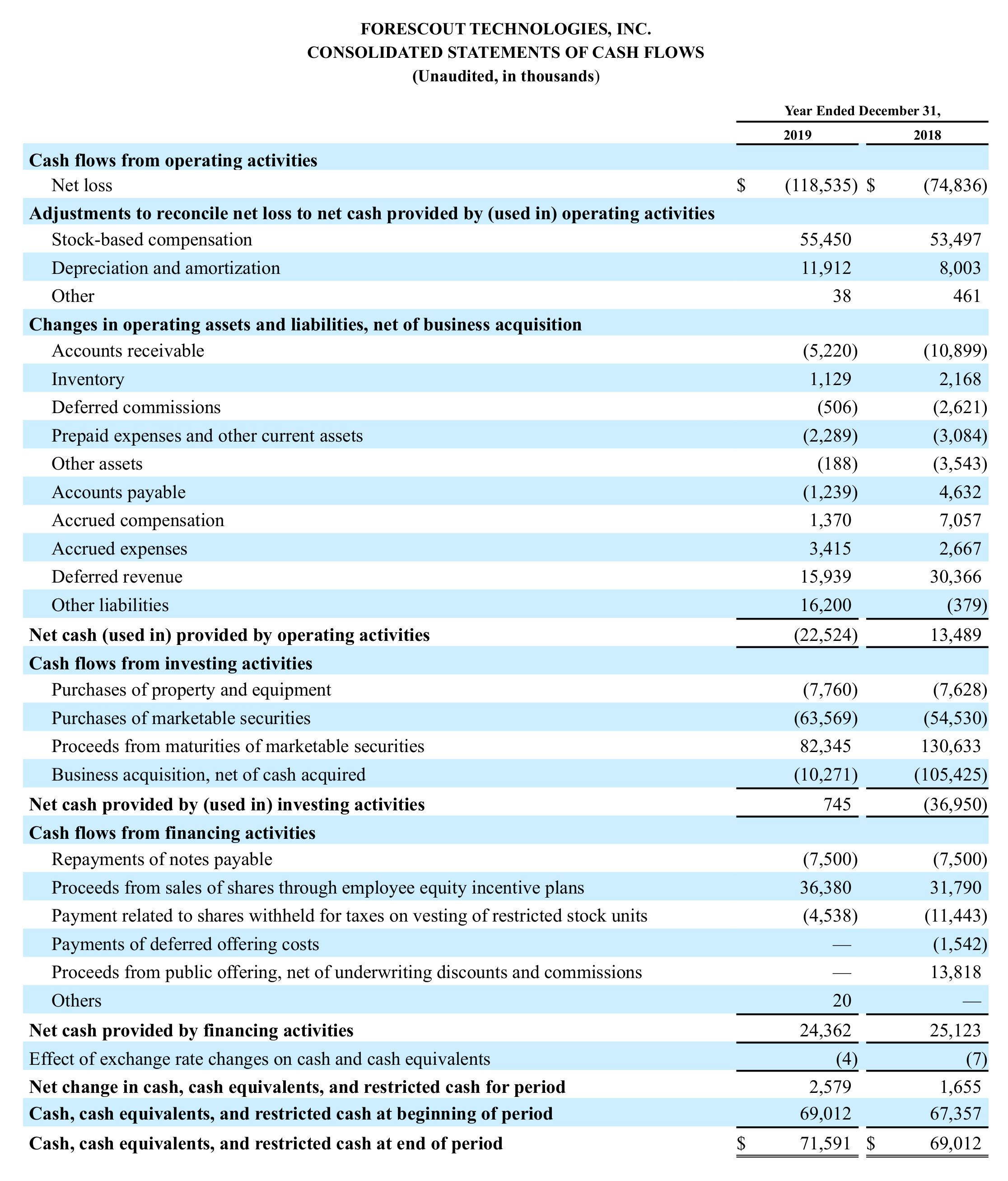 FSCT Earnings Release Table 3