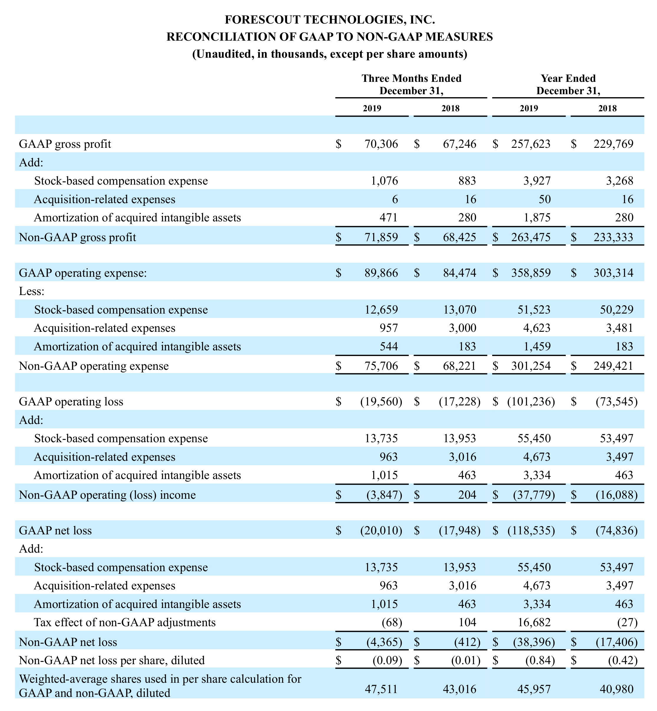 FSCT Earnings Release Table 4