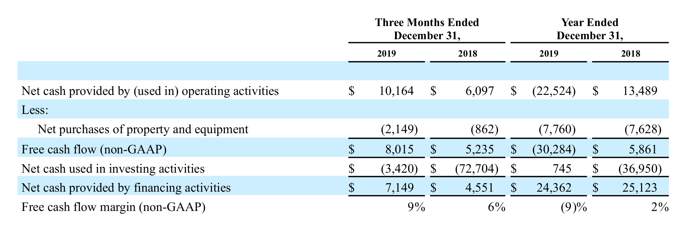 FSCT Earnings Release Table 5