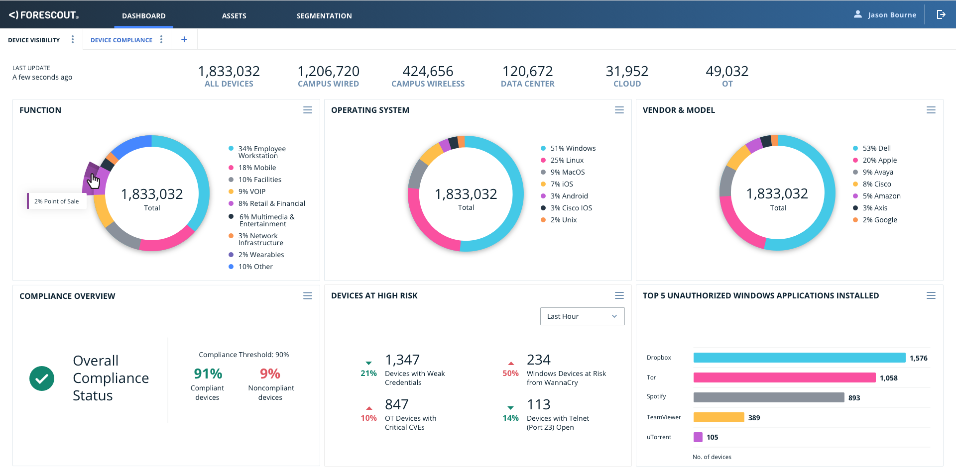 Eyemanage Dashboard