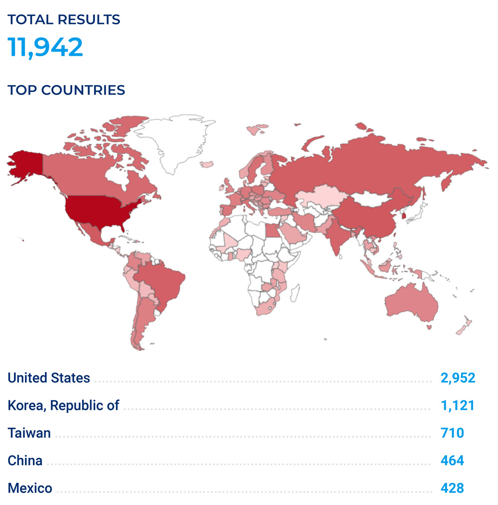 Figure 4 – Instances of HP LaserJet printers on Shodan