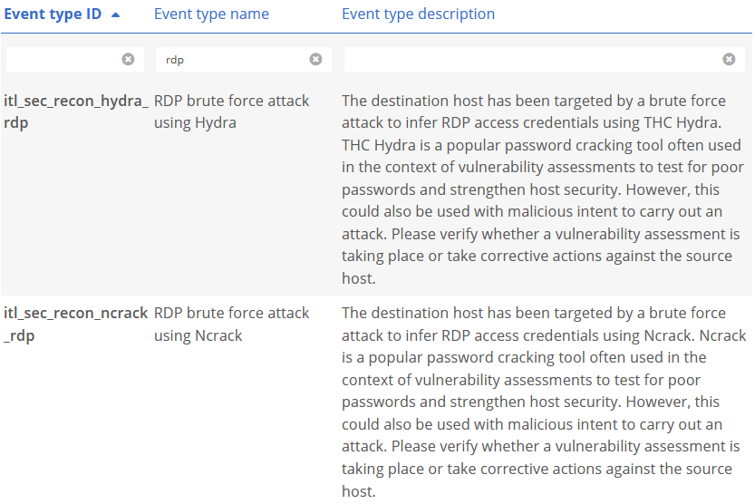 SilentDefense can detect brute force attacks on RDP servers that use popular tools, such as Hydra and Ncrack