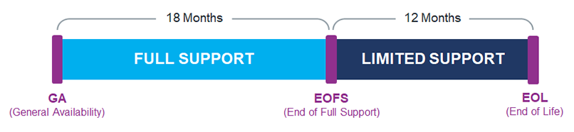 EOL Schedule Graphic