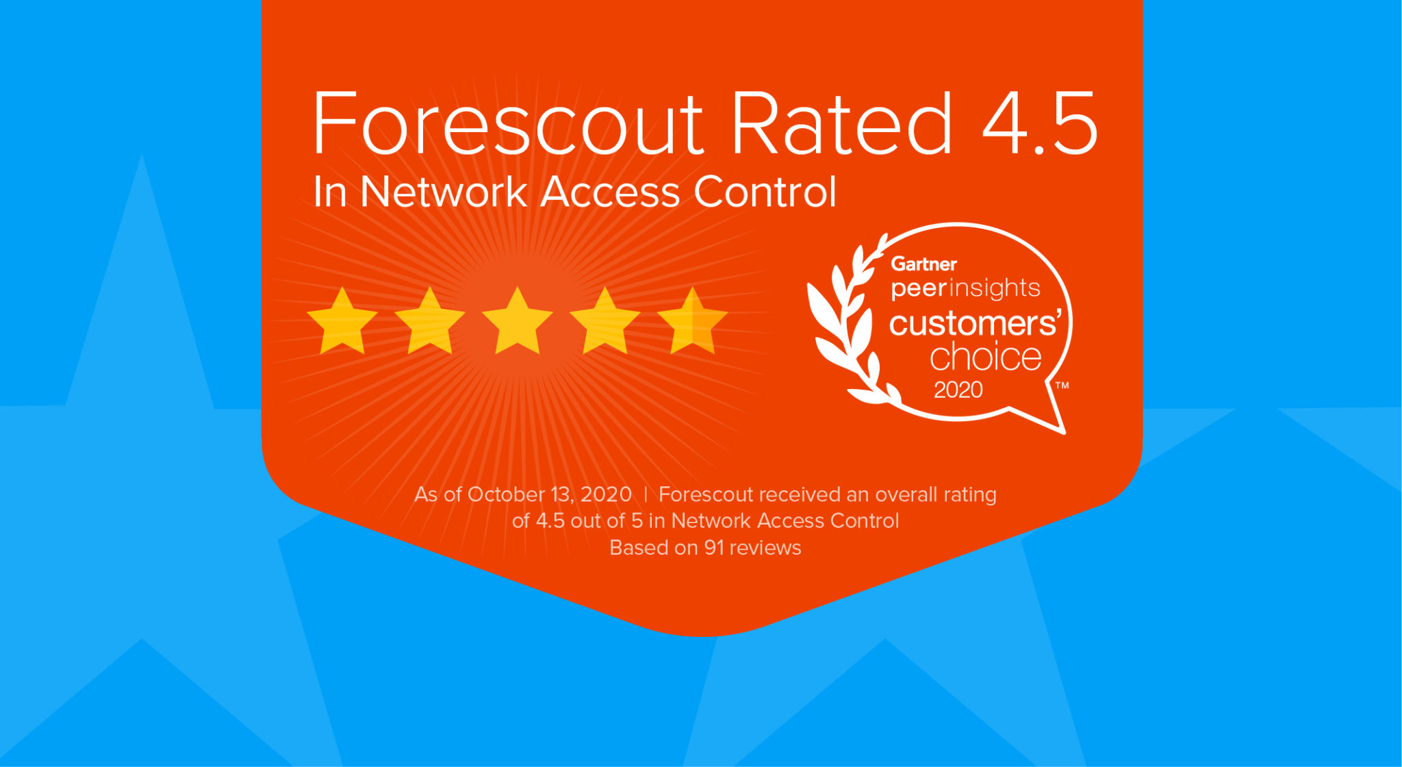 Forescout Named in Gartner Peer Insights 2020 Customers’ Choice and