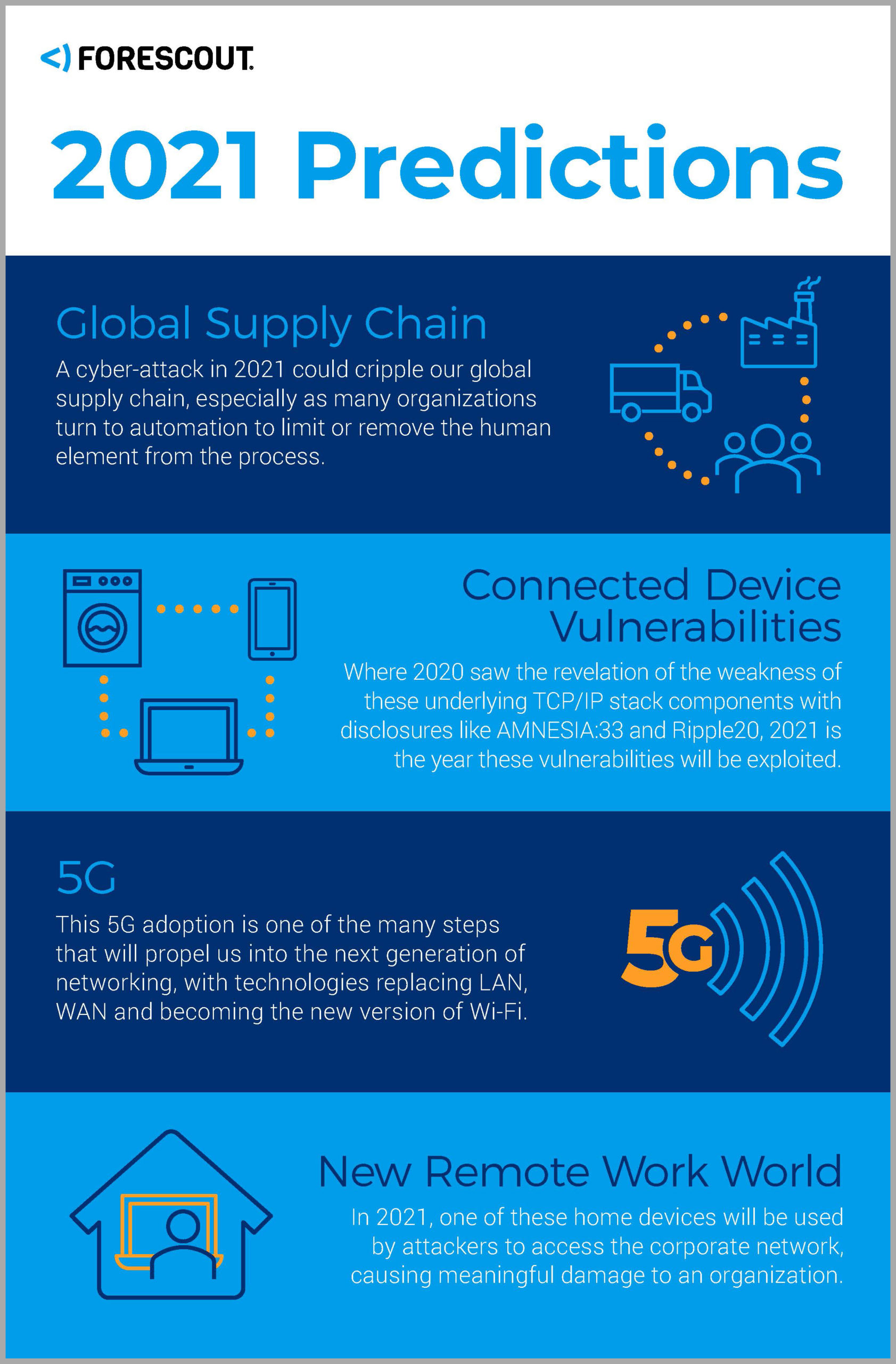 Cybersecurity Predictions for 2021