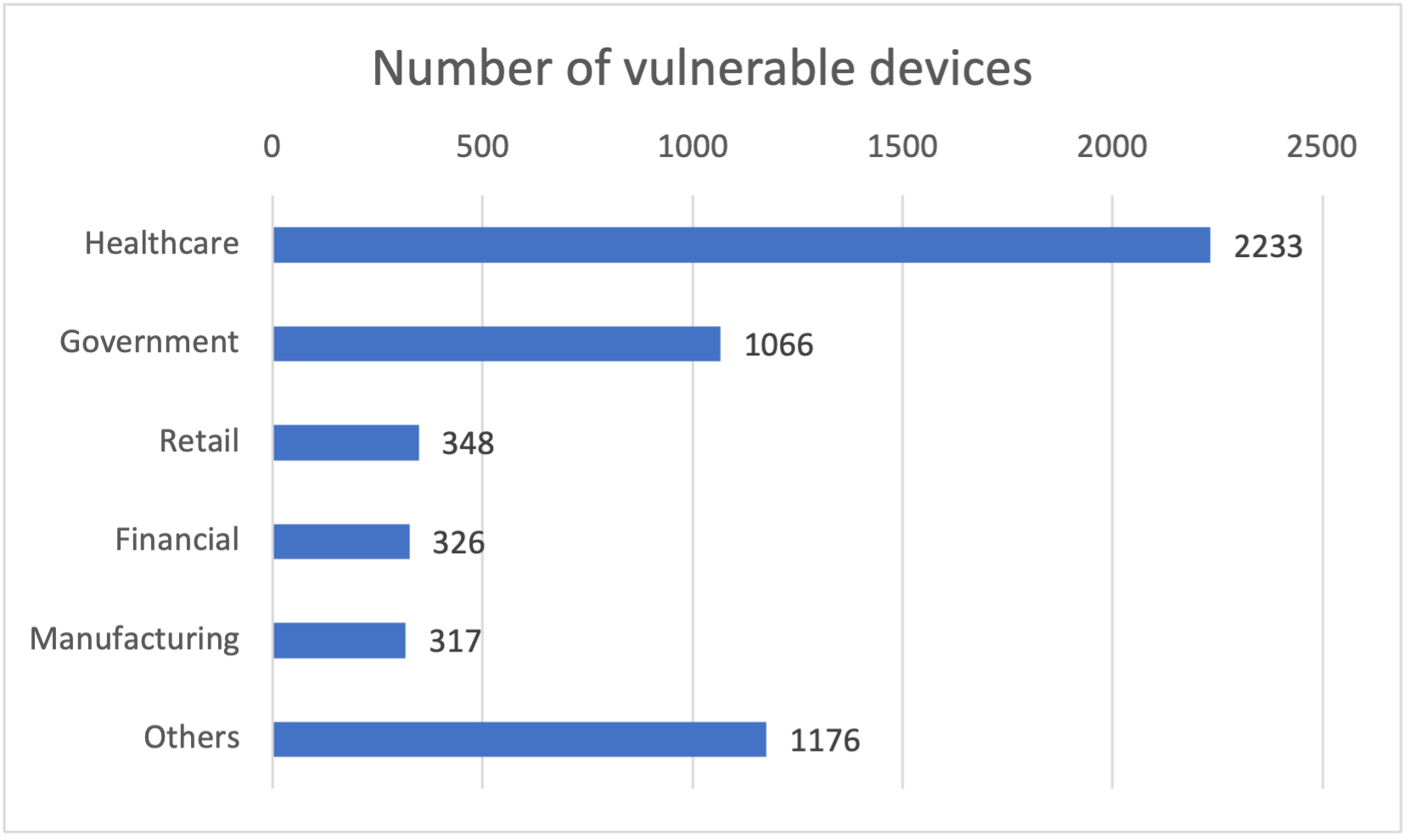 New Critical Vulnerabilities Found on Nucleus TCP/IP Stack