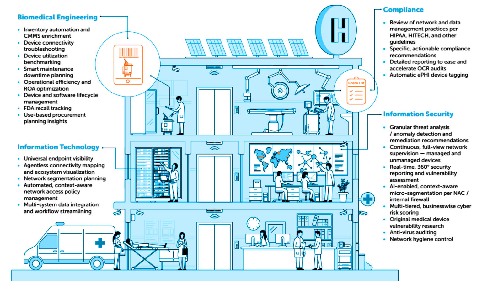 Improving Clinical Operations Efficiency through Network Analytics ...