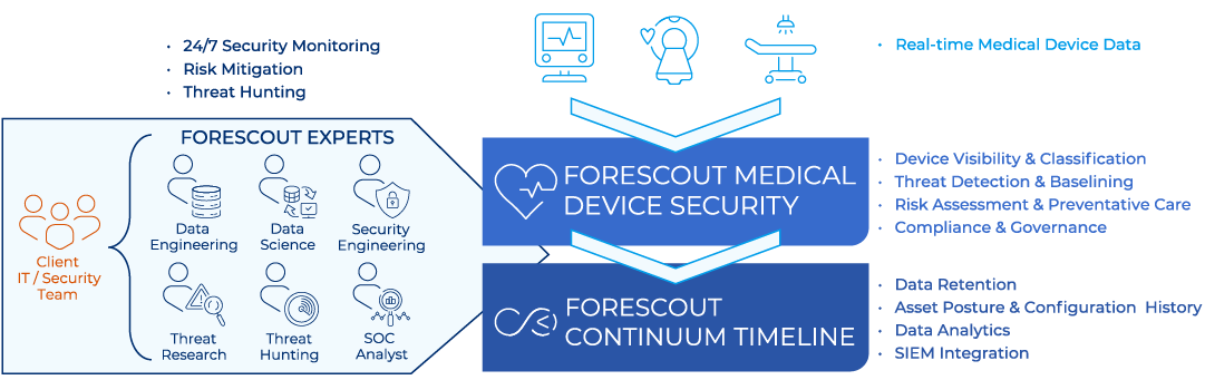 Assist Healthcare Infographic