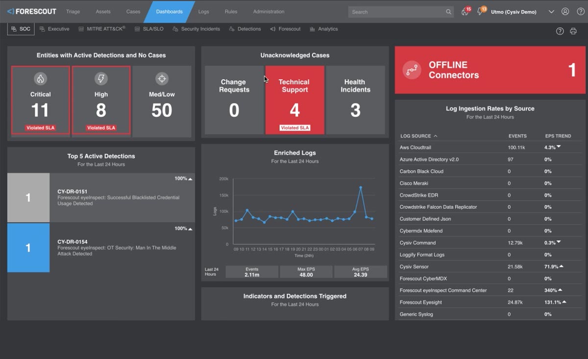 XDR Dashboard SOC
