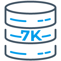 2022 Threat Round Up 7K Exploits