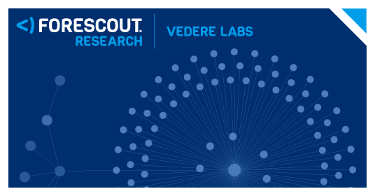 Threat Roundup