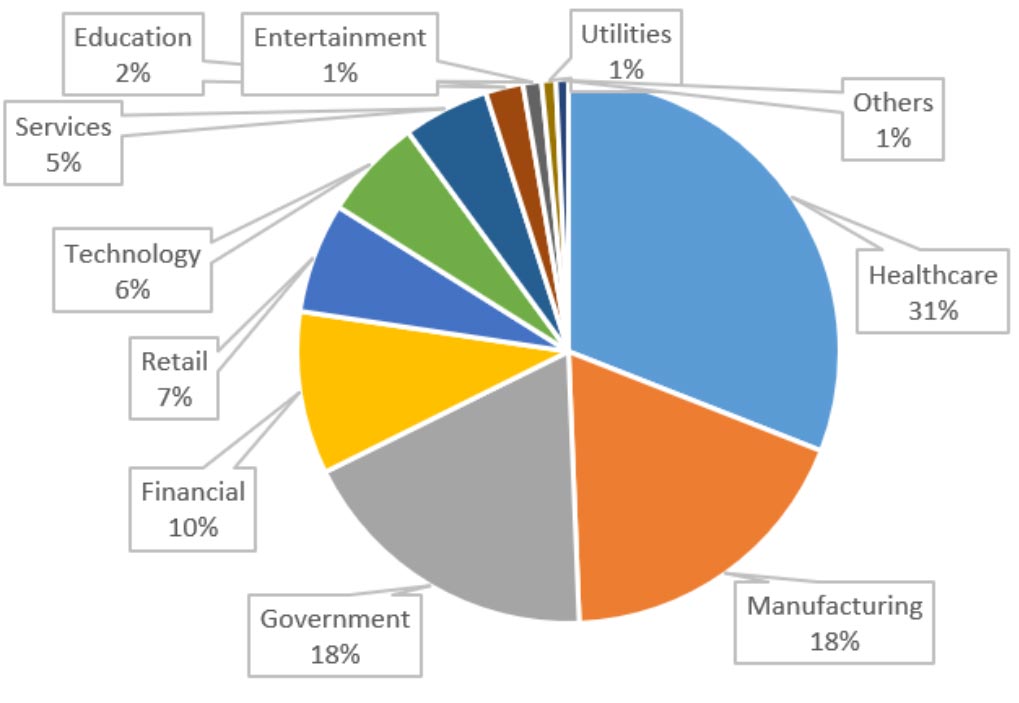 Popularity Of ESXi Servers