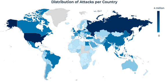 Distribution Of Attacks Per Country