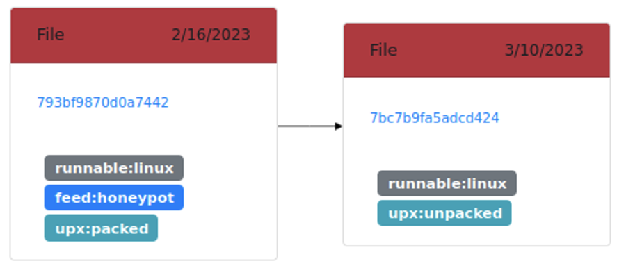 Karton Service Identifies The File As A Linux Runnable