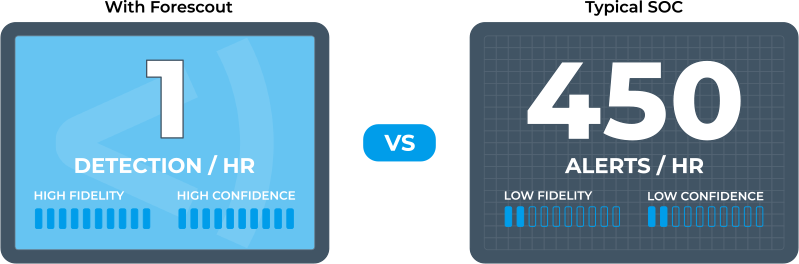 XDR Infographic: Improve Alert Efficiency