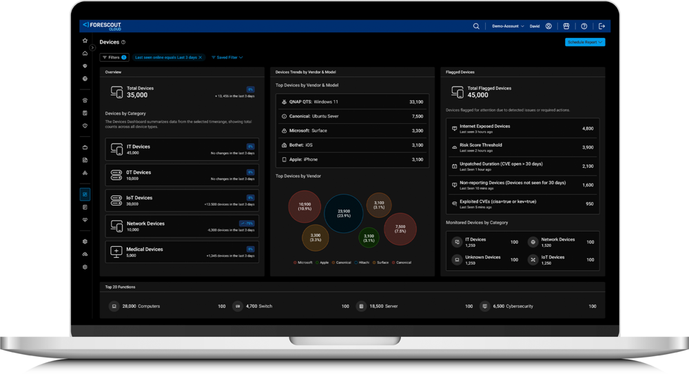 Forescout Dashboard Product Screenshot