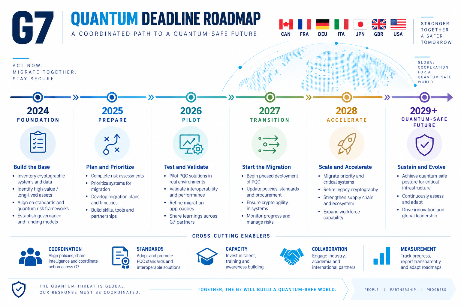 Quantum Deadline Roadmap V02